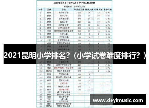 2021昆明小学排名？(小学试卷难度排行？)